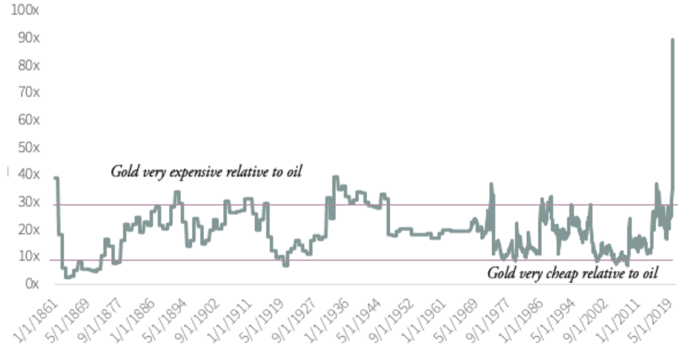 The GoldOil Ratio Revisited
